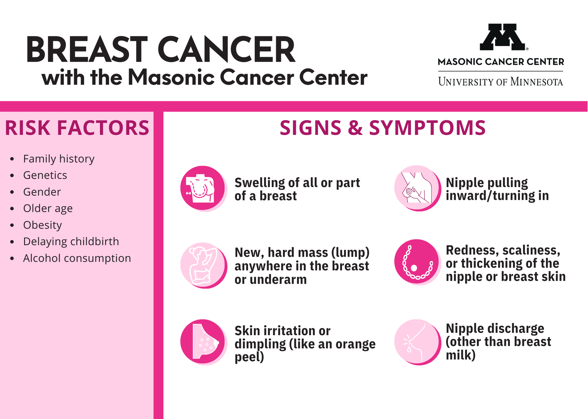 Breast Cancer Infographic