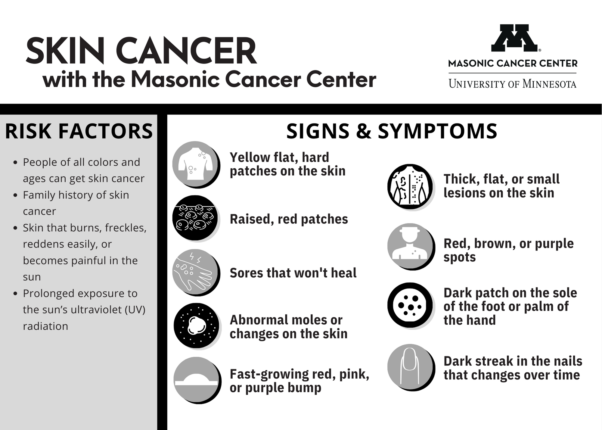 Skin Cancer Infographic