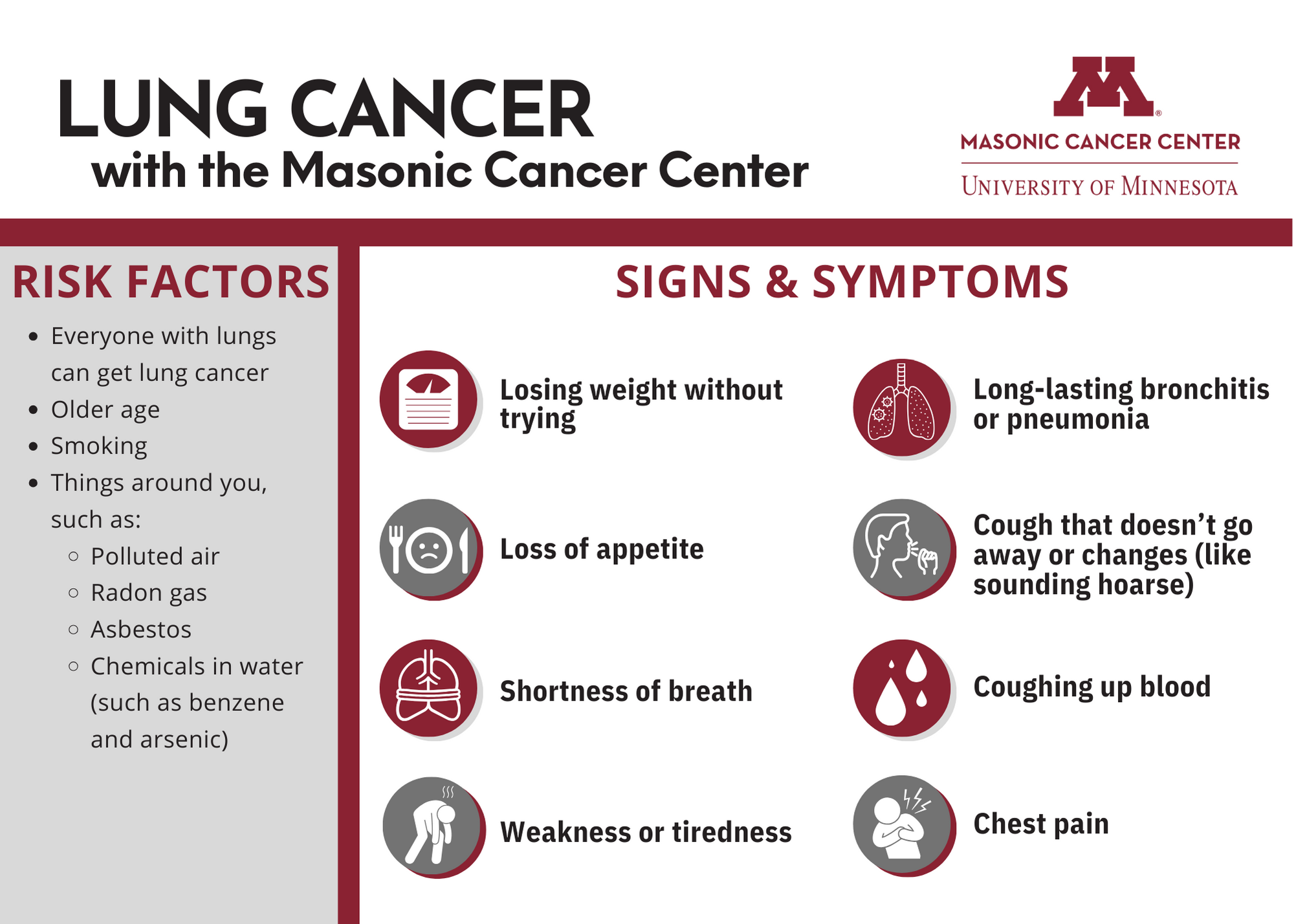 Lung Cancer Infographic