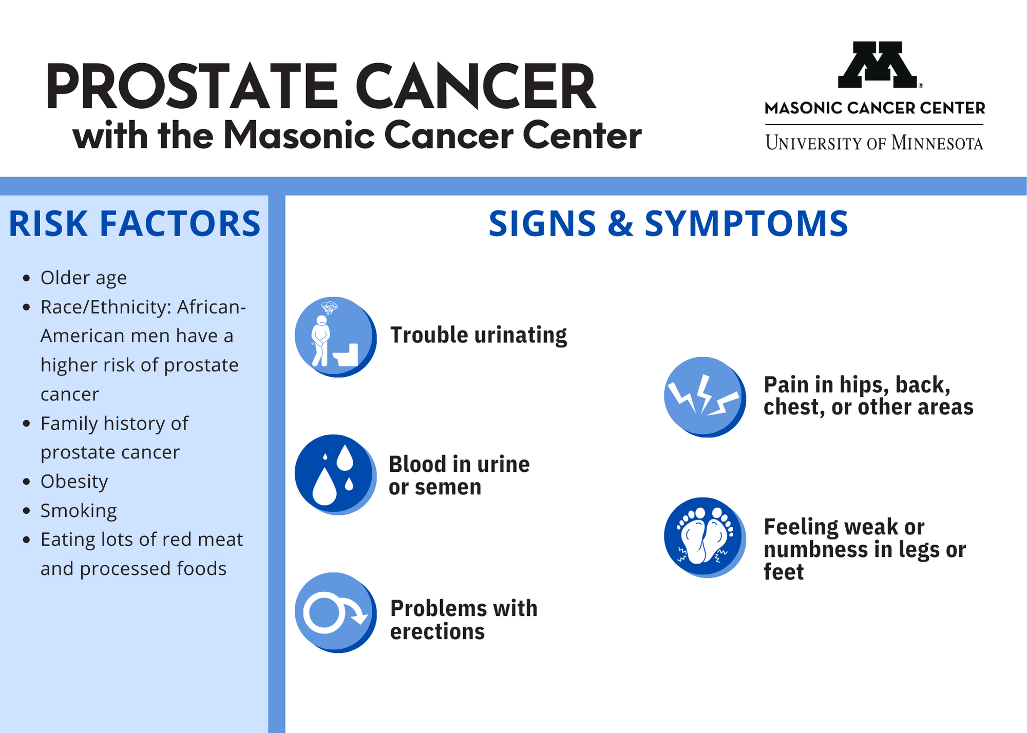 Prostate Cancer Infographic